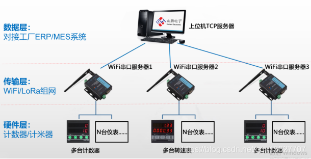 01-232與485串口Modbus調(diào)試助手軟件 上位機(jī)通訊協(xié)議開發(fā)與網(wǎng)絡(luò)軟件項目實(shí)踐