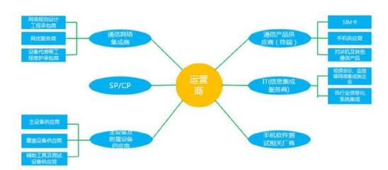 區塊鏈賦能網絡軟件開發 破解電信運營商瓶頸，開辟增長新藍海